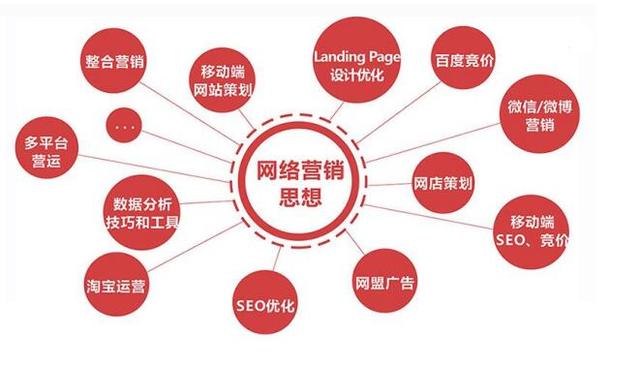 營銷推廣與品牌公關(guān) 品牌管理的兩翼