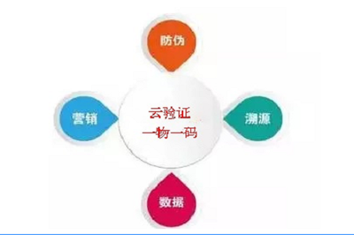 一品牌，一印記 構(gòu)建品牌管理的核心策略